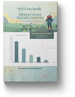 Factsheet ambities provincie Drenthe
