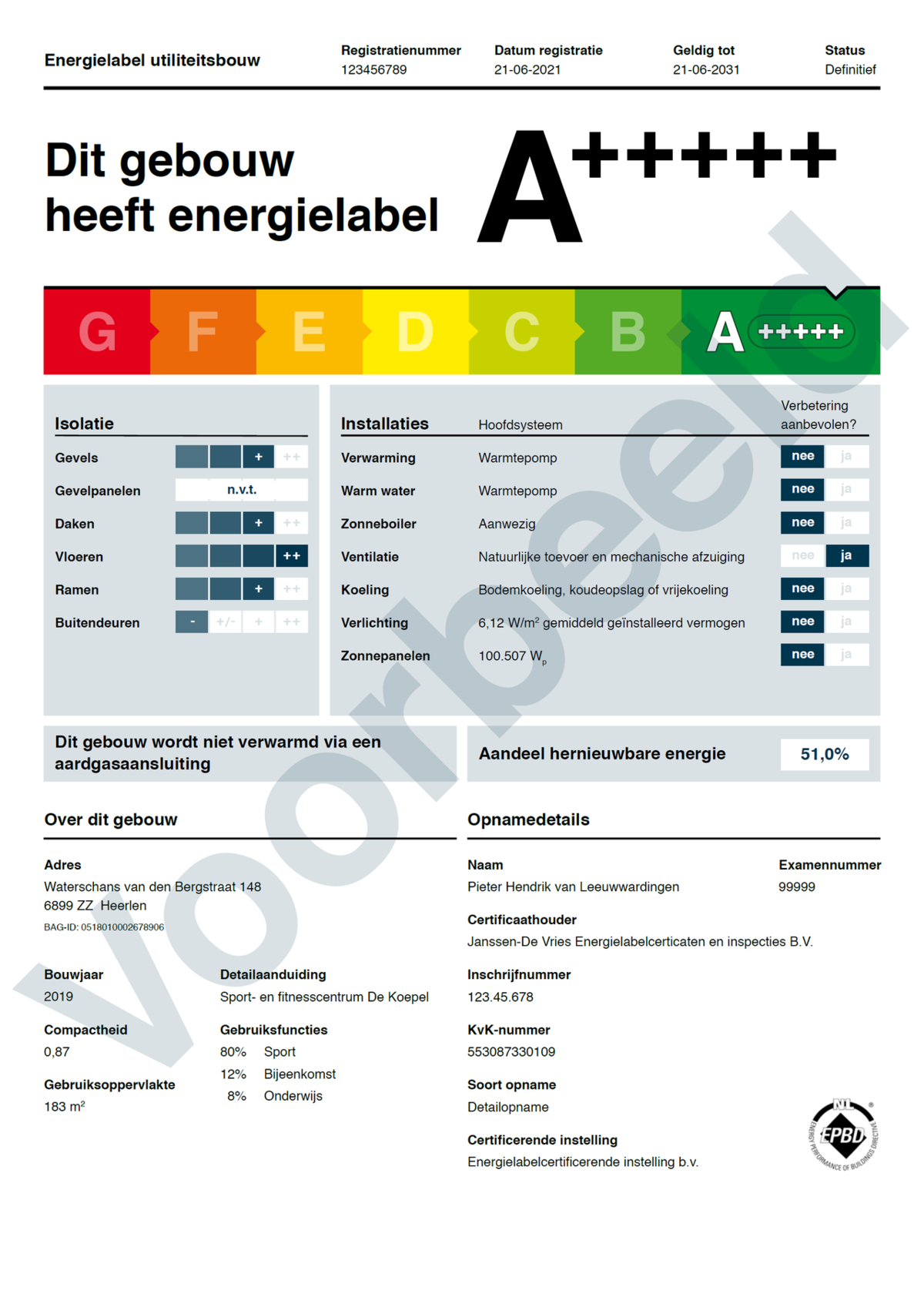 Energielabel C eerste, kleine stap richting Eindnorm Utiliteitsbouw