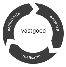 De voordelen van het bepalen van levensduurkosten