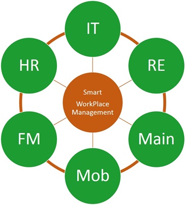 Integrale vraag van eindgebruikers beantwoord tijdens eerste Smart WorkPlace day
