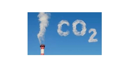 De CO2-markt
