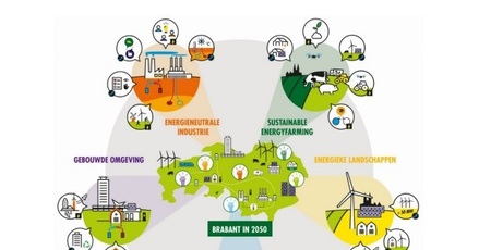 Energieneutrale woningvoorraad binnen smart-cityconcept in 2050