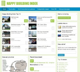 ‘Happy Building Index moet beleggers stimuleren kantoren te verduurzamen’