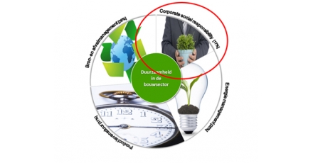 Het containerbegrip duurzaamheid ontrafeld: de 4 pijlers van duurzaamheid in de bouwsector Deel 2: Corporate social responsibility