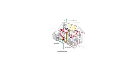 Housewarming: ‘Met gemak energie besparen’