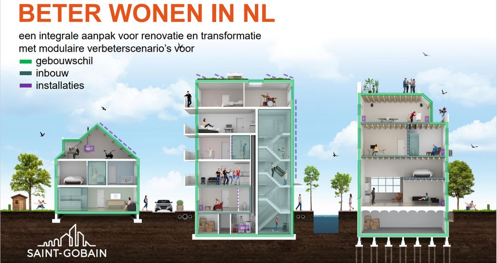 Onderzoek 'Beter Wonen in NL' legt vier belangrijke kansen bloot in de verbeteropgave